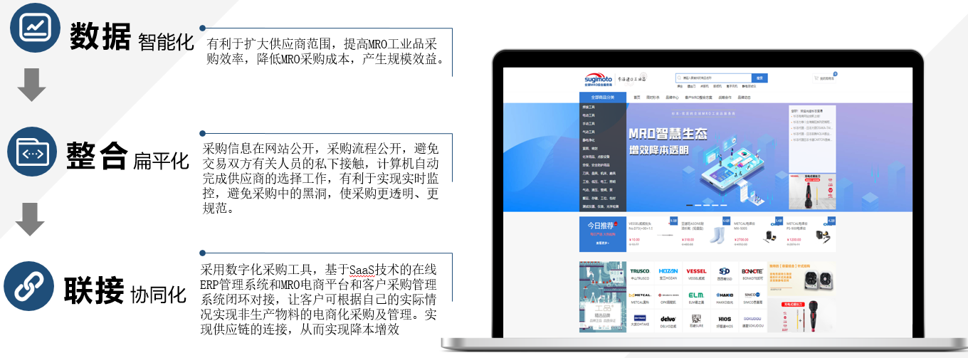 杉本集团MRO工业超市优势图片