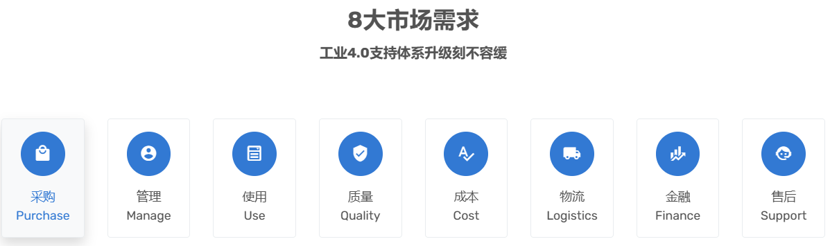 MRO工业品电商特点介绍图