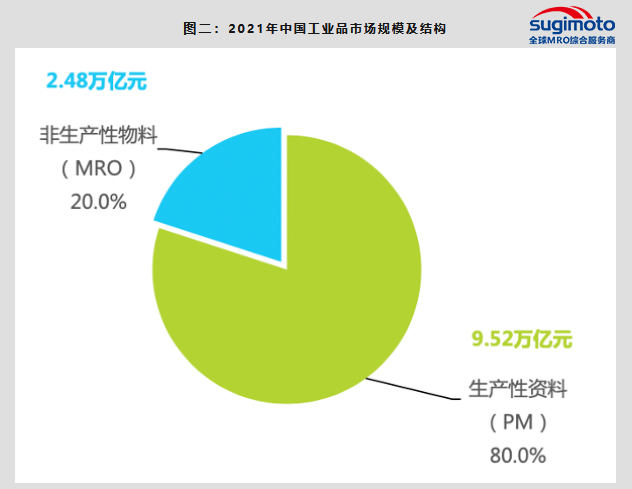 MRO工业赛道可真是条“马拉松赛道”，需要长期坚持、不断更新，而且还能与时俱进！